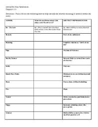 Lord Of The Flies Symbolism Worksheets Teaching Resources