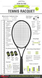 how to find the perfect tennis racquet infographic