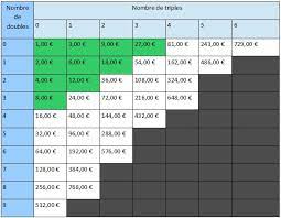 Préparez au mieux vos pronostics avec la liste officielle fdj. Liste Parions Sport Cotes Grilles Et Liste Parionssport En Pdf