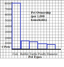 Segmented Bar Chart Definition Steps In Excel