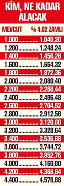 Sgk'nın çalışan durumuna göre emekli maaşı hesaplama araçları. Emekli Maasi Nasil Hesaplanir