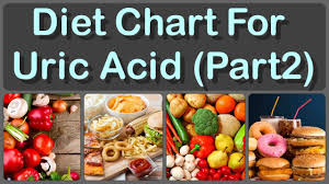 Gout is a form of arthritis caused by accumulation of uric acid crystals in joints. Diet Chart For Uric Acid Levels And Control High Uric Acid In A Day With Natural Foods Part 2 Youtube