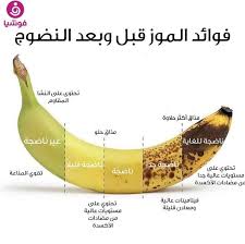 فوائد الموز In 2020 Health Facts Fitness Health Facts Food Health Facts