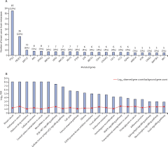 Secondary breast cancer in the brain can be treated but sometimes breast cancer spreads to tissues and fluid that surround the brain and spinal cord. The Genomic Landscape Of Breast Cancer Brain Metastases A Systematic Review The Lancet Oncology