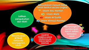 Assalamualaikum muslimin dan muslimat sekalian. Riwayat Hidup Imam Syafie