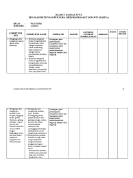 Perangkat pembelajaran bahasa jawa kelas i dan iv kurikulum 2013 revisi rpp bahasa jawa kelas 1 dan 4 semester 1 dan 2 kkm bahasa jawa kelas perangkat pembelajaran untuk kegiatan belajar mengajar pada semester 2 genap. Perangkat Pembelajaran Bahasa Jawa Sd Kurikulum 2013 Cara Mengajarku