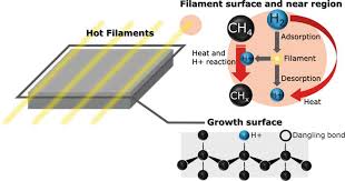 Maybe you would like to learn more about one of these? Development Properties And Applications Of Cvd Diamond Based Heat Sinks Intechopen