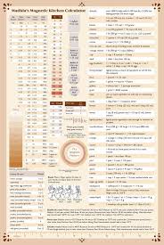 kitchen conversion chart magnetic food retro printed