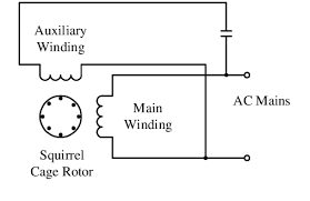 We are some people who are caring about wiring diagram and other information, so we try to collect information from trusted sources so you can easily find what you need. Capacitor Start Capacitor Run Motor Wiring Diagram Wiring Diagram For Mg Midget For Wiring Diagram Schematics