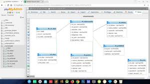 Contoh tabel yang berisi kolom dan baris. Membuat Relasi Antar Tabel Database Dengan 2 Cara Di Phpmyadmin 20 Youtube