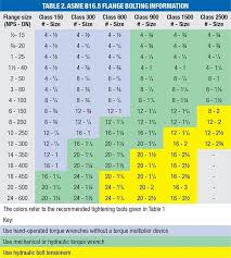 Standard Asme B16 5 Flanges Bolt Tightening And Target