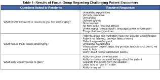 Image result for CALMER Approach to Difficult Clinical Encounters