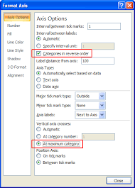 Why Are My Excel Bar Chart Categories Backwards Peltier