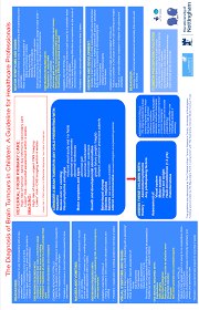 What has been tripping your parental radar warning system? Http Www Paediatricpearls Co Uk Wp Content Uploads Brain Tumour Guideline Pdf