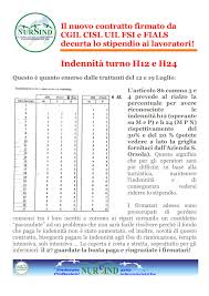 Infermieri A Rischio L Indennita Di Turno Ecco Cosa Prevede Il Nuovo Ccnl Infermieristicamente Nursind Il Sindacato Delle Professioni Infermieristiche