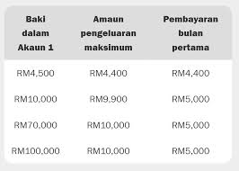 Terdapat dua kategori pengeluaran kwsp iaitu simpanan akaun 1 rm100,000 dan ke bawah dan simpanan akaun 1 rm100,000 ke atas. Permohonan Pengeluaran I Sinar Kwsp Tanpa Syarat Masih Dibuka Sehingga 30 Jun 2021 Rnggt