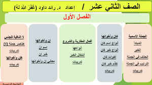 اللغة العربية بوربوينت التطبيقات اللغوية للصف الثاني عشر ملفاتي