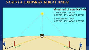 Bagaimana nak tentukan arah kiblat?? Cara Menentukan Arah Kiblat Di Rumah 1 Hari 1 Ayat Cara Mencari Arah Kiblat Bagaimana Menentukan Arah Kiblat Rumah Anda Hanya Menggunakan Handphone Anda Melalui Perisian Google Maps Blombxert