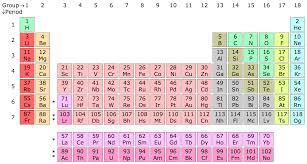 Orbitalii degeneraţi (cu aceeaşi energie) se ocupă mai întâi cu câte un electron şi apoi se face împerecherea acestora. Tabelul Periodic Al Elementelor Wikipedia
