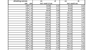 hoeveelheid verf pdf verf acryl