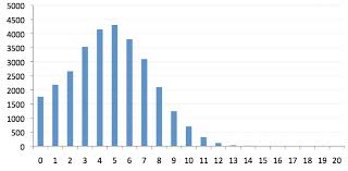 cumulative distribution function charts in excel joseph