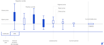 Forex Algorithmic Trading Strategies My Experience Toptal