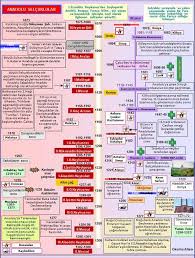 anadolu selcuklular kendilerini islam mucahidi olarak goren turkmen beyligi danismendliler anadolu nun kuzeyinde onem okuma ogretim egitim tarihi