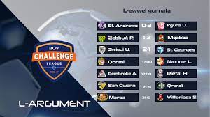 Alongside the club the player plays for, they show the. L Argument Fil Bov Challenge League Il BieraÄ§ Kellna Facebook