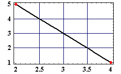 Definition, rechtschreibung, synonyme und grammatik von 'interpolieren' auf duden online nachschlagen. Interpolation Dgl Wiki