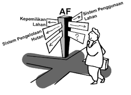 Cara menggambar petani menanam padi di sawah youtube subhaanallah gambar mewarnai petani gambar mewarnai deskripsi gambar bibit padi yang masih kecil kecil ini baru saja ditanam di sawah oleh para petani. Http Apps Worldagroforestry Org Sea Publications Files Lecturenote Ln0001 04 Pdf