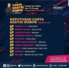 Dengarkan di ikimfm dan tonton di tv al hijrah. Cartanasyidikimfm Hashtag On Twitter