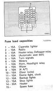 Its in your fuse box under the hood should have 3 in the bottom and the one to right are relay for fuel pump , thats where it is on my 2000gt. Eclipse Fuse Box Diagram Fusebox And Wiring Diagram Wires Pound Wires Pound Menomascus It