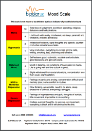 51 Explicit Mood Disorders Chart