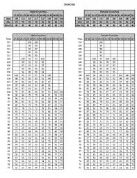 pft scoring 2017 updated requirements officer candidates