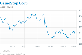 Click on any link to see the answer to the question. Gamestop Stock Can Reach 33 Barron S