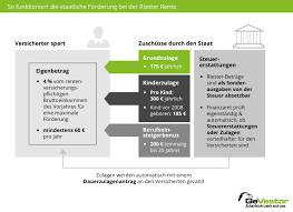 Doch ihre beliebtheit lässt nach. Riester Rente Vorteile Nachteile Beispiele