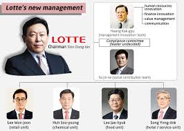 I'd like this rain to never stop, so i could live every day in my memories. Lotte Group Conducts Sweeping Organizational And Management Reshuffle Pulse By Maeil Business News Korea