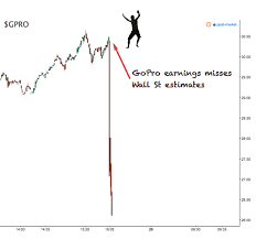 Awkward Gopro Earnings Miss Has The Stock Looking Like A