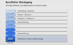 38 Grossartig Selbstprasentation Powerpoint Vorlage Ideen Powerpoint Vorlagen Power Point Broschurenlayout