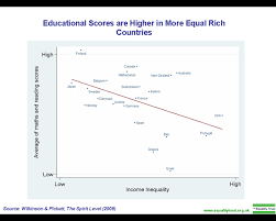 Education Economics Wikipedia