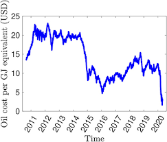 The cryptocurrency's first price increase occurred in 2010 when the value of a single bitcoin jumped from around $0.0008 to $0.08. Frontiers The Cost Of Bitcoin Mining Has Never Really Increased Blockchain
