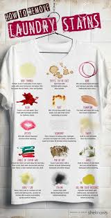 How To Remove Spots And Stains From Thrift Store Clothing Laundry Stains Stain Removal Guide House Cleaning Tips