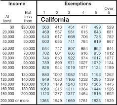 State Sales Tax State Sales Tax Rate California