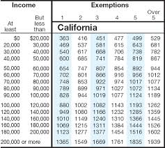 state sales tax state sales tax rate california