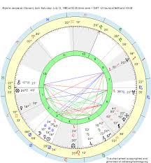 Birth Chart Mylene Jampanoi Cancer Zodiac Sign Astrology