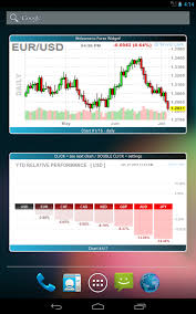 Live Chart Forex Widget Freestockcharts Com Realtime Stock