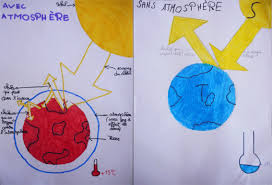 La fumée et les polluants provenant des incendies australiens dévastateurs ont fait le tour du monde et provoqué un pic des émissions de dioxyde de carbone (l'un des principaux gaz à effet de serre responsable du réchauffement climatique, ndlr). Le Rechauffement Climatique Des Origines Aux Solutions Le Site De La Fondation La Main A La Pate