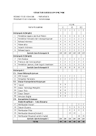 Untuk anda yang kebetulan sebagai pengajar atau mahasiswa yang sedang mempelajari cara penyusunan rpp kurikulum 2013, di artikel kali ini saya akan menyajikan panduan. Doc Struktur Kurikulum Smk Mak Bidang Studi Keahlian Pariwisata Program Studi Keahlian Tata Busana Aisyah Wika And Johan Dika Academia Edu