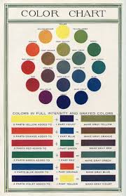 1920 S Color Mixing Chart Mixing Paint Colors Color Mixing
