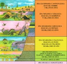 Mapa Conceptual Eras Geologicas Buscar Con Google Ensenanza De La Geografia Mapa Conceptual Historia De La Tierra